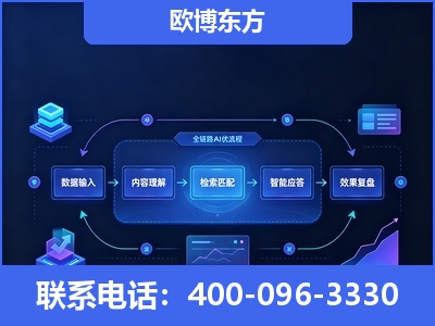 曲阜-专业deepseek优化